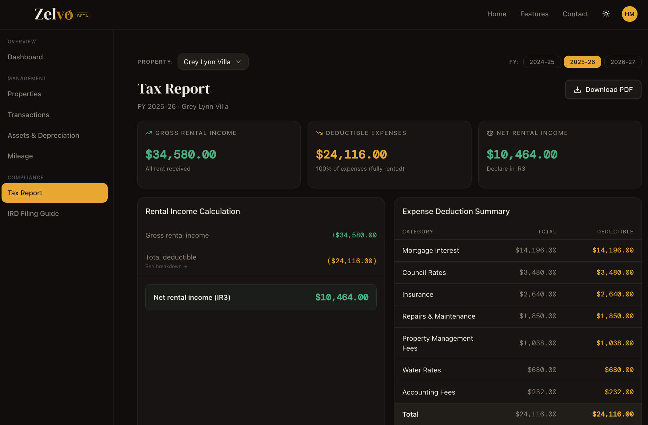 Zelvo Tax Report for FY 2025-26 showing $34,580 gross rental income, $24,116 deductible expenses and $10,464 net rental income